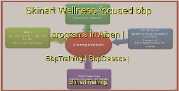 Skinart Wellness-focused bbp programs in Aiban | BbpTraining | BbpClasses | SkinartTraining-Nepal